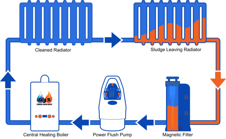power flush cleaning diagram
